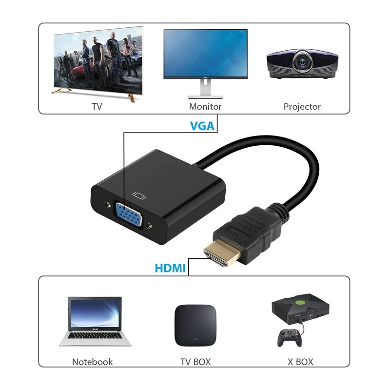 HDMI to VGA Cable, HDMI to VGA Adpter, HDMI to VGA