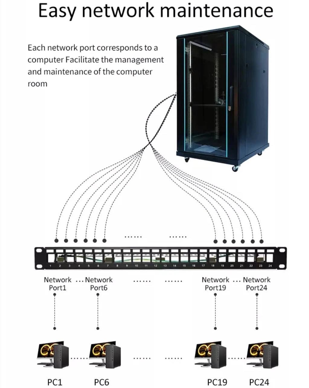 19&quot; 24 Port Fiber Optic Optical Rackmount Ethernet Network Patch Panel in Data Center for RJ45 Modular