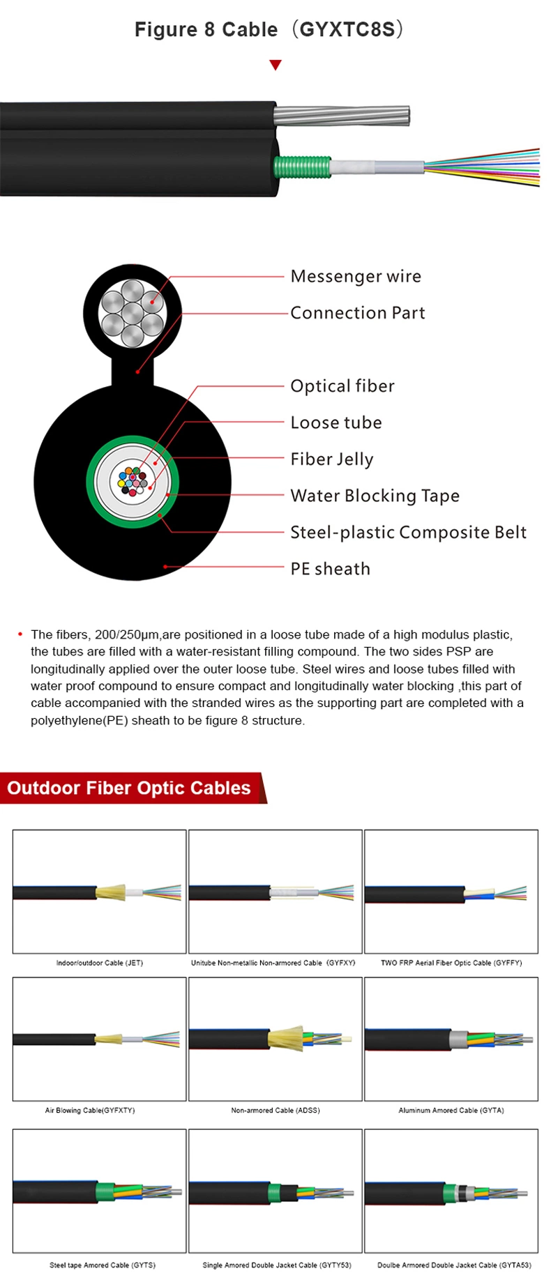 Outdoor Small Lose Tube Fiber Optic Cable Jet Optical Fiber